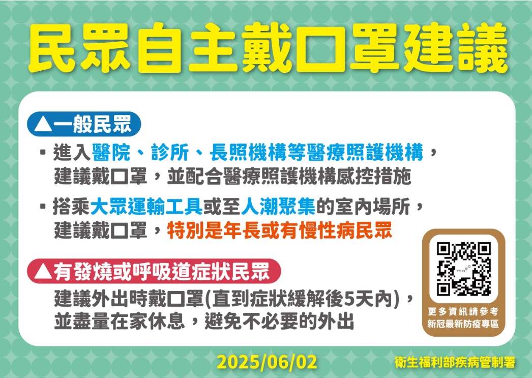 疾管署宣導民眾自主戴口罩圖卡